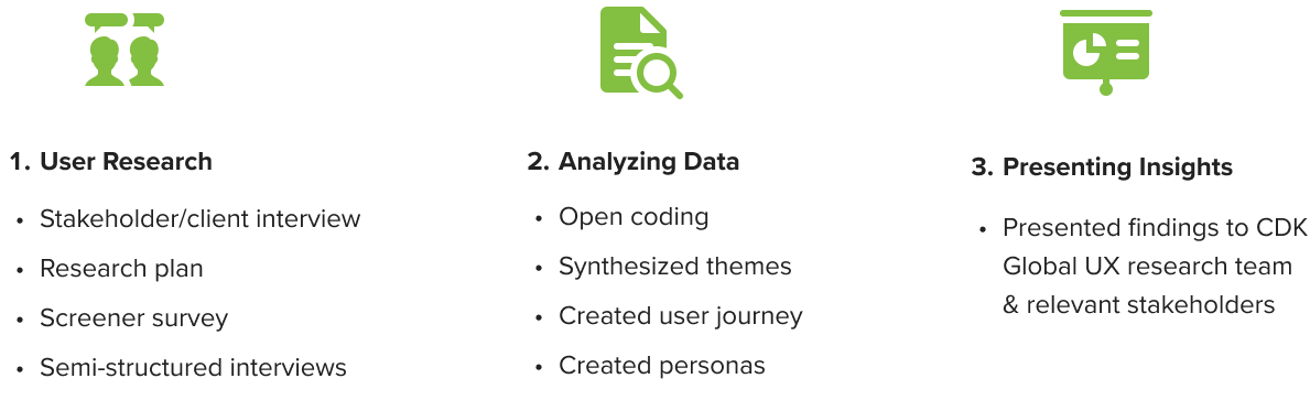 Research Roadmap